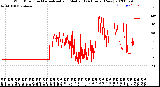 Milwaukee Weather Wind Direction<br>Normalized and Median<br>(24 Hours) (New)