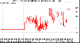 Milwaukee Weather Wind Direction<br>Normalized<br>(24 Hours) (New)