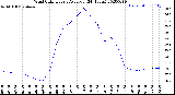 Milwaukee Weather Wind Chill<br>Hourly Average<br>(24 Hours)