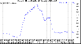 Milwaukee Weather Wind Chill<br>per Minute<br>(24 Hours)