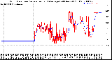 Milwaukee Weather Wind Direction<br>Normalized and Average<br>(24 Hours) (Old)