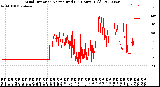 Milwaukee Weather Wind Direction<br>Normalized<br>(24 Hours) (Old)