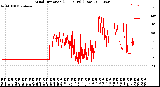 Milwaukee Weather Wind Direction<br>(24 Hours) (Raw)