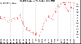 Milwaukee Weather Outdoor Humidity<br>(24 Hours)