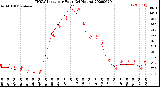 Milwaukee Weather THSW Index<br>per Hour<br>(24 Hours)