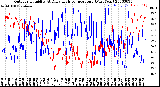 Milwaukee Weather Outdoor Humidity<br>At Daily High<br>Temperature<br>(Past Year)