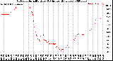 Milwaukee Weather Outdoor Humidity<br>Every 5 Minutes<br>(24 Hours)