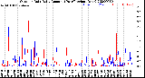 Milwaukee Weather Outdoor Rain<br>Daily Amount<br>(Past/Previous Year)