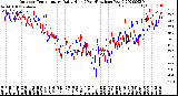 Milwaukee Weather Outdoor Temperature<br>Daily High<br>(Past/Previous Year)