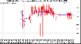 Milwaukee Weather Wind Direction<br>Normalized and Average<br>(24 Hours) (New)