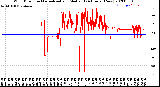 Milwaukee Weather Wind Direction<br>Normalized and Median<br>(24 Hours) (New)