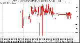 Milwaukee Weather Wind Direction<br>Normalized<br>(24 Hours) (New)