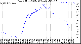 Milwaukee Weather Wind Chill<br>per Minute<br>(24 Hours)