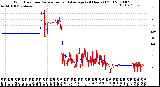 Milwaukee Weather Wind Direction<br>Normalized and Average<br>(24 Hours) (Old)