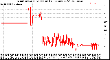 Milwaukee Weather Wind Direction<br>Normalized<br>(24 Hours) (Old)