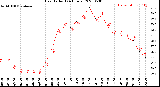 Milwaukee Weather Heat Index<br>(24 Hours)