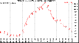 Milwaukee Weather THSW Index<br>per Hour<br>(24 Hours)