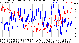 Milwaukee Weather Outdoor Humidity<br>At Daily High<br>Temperature<br>(Past Year)