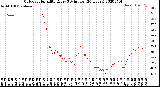 Milwaukee Weather Outdoor Humidity<br>Every 5 Minutes<br>(24 Hours)