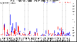 Milwaukee Weather Outdoor Rain<br>Daily Amount<br>(Past/Previous Year)