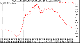 Milwaukee Weather Outdoor Temperature<br>per Minute<br>(24 Hours)