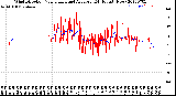 Milwaukee Weather Wind Direction<br>Normalized and Average<br>(24 Hours) (New)