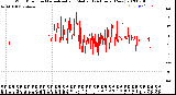 Milwaukee Weather Wind Direction<br>Normalized and Median<br>(24 Hours) (New)