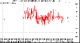 Milwaukee Weather Wind Direction<br>Normalized<br>(24 Hours) (New)