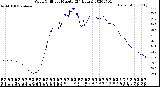 Milwaukee Weather Wind Chill<br>per Minute<br>(24 Hours)