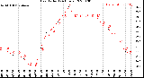 Milwaukee Weather Heat Index<br>(24 Hours)