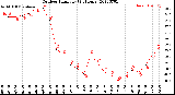 Milwaukee Weather Outdoor Humidity<br>(24 Hours)