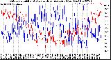 Milwaukee Weather Outdoor Humidity<br>At Daily High<br>Temperature<br>(Past Year)