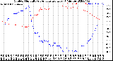 Milwaukee Weather Outdoor Humidity<br>vs Temperature<br>Every 5 Minutes