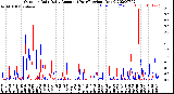 Milwaukee Weather Outdoor Rain<br>Daily Amount<br>(Past/Previous Year)