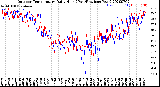 Milwaukee Weather Outdoor Temperature<br>Daily High<br>(Past/Previous Year)