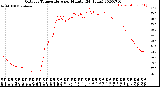 Milwaukee Weather Outdoor Temperature<br>per Minute<br>(24 Hours)