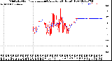 Milwaukee Weather Wind Direction<br>Normalized and Average<br>(24 Hours) (New)