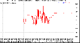 Milwaukee Weather Wind Direction<br>Normalized and Median<br>(24 Hours) (New)