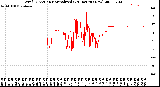 Milwaukee Weather Wind Direction<br>Normalized<br>(24 Hours) (New)