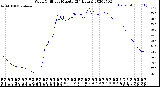 Milwaukee Weather Wind Chill<br>per Minute<br>(24 Hours)