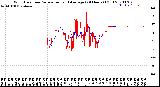 Milwaukee Weather Wind Direction<br>Normalized and Average<br>(24 Hours) (Old)