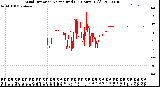 Milwaukee Weather Wind Direction<br>Normalized<br>(24 Hours) (Old)