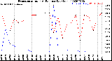 Milwaukee Weather Evapotranspiration<br>vs Rain per Day<br>(Inches)