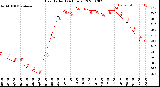 Milwaukee Weather Heat Index<br>(24 Hours)