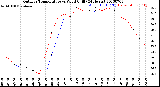 Milwaukee Weather Outdoor Temperature<br>vs Wind Chill<br>(24 Hours)