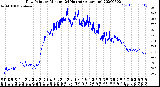 Milwaukee Weather Dew Point<br>by Minute<br>(24 Hours) (Alternate)