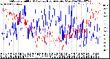 Milwaukee Weather Outdoor Humidity<br>At Daily High<br>Temperature<br>(Past Year)