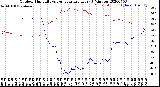 Milwaukee Weather Outdoor Humidity<br>vs Temperature<br>Every 5 Minutes