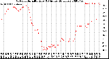 Milwaukee Weather Outdoor Humidity<br>Every 5 Minutes<br>(24 Hours)