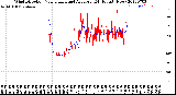 Milwaukee Weather Wind Direction<br>Normalized and Average<br>(24 Hours) (New)